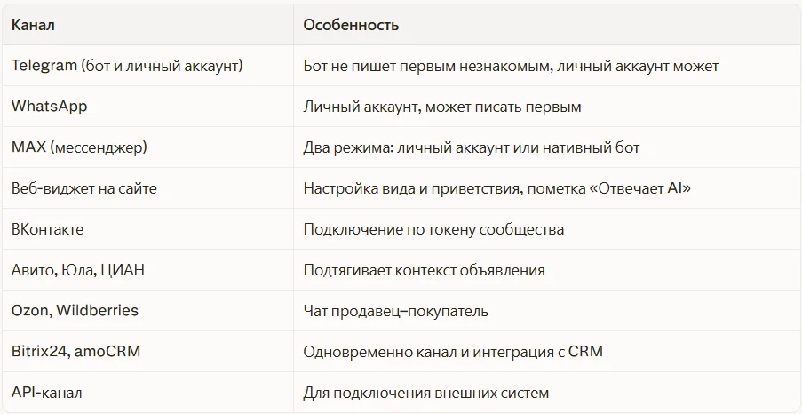 Где работает Ноя