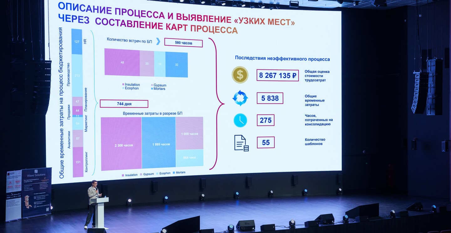Оптимакрос кейсы Бюджетирование оптимакрос