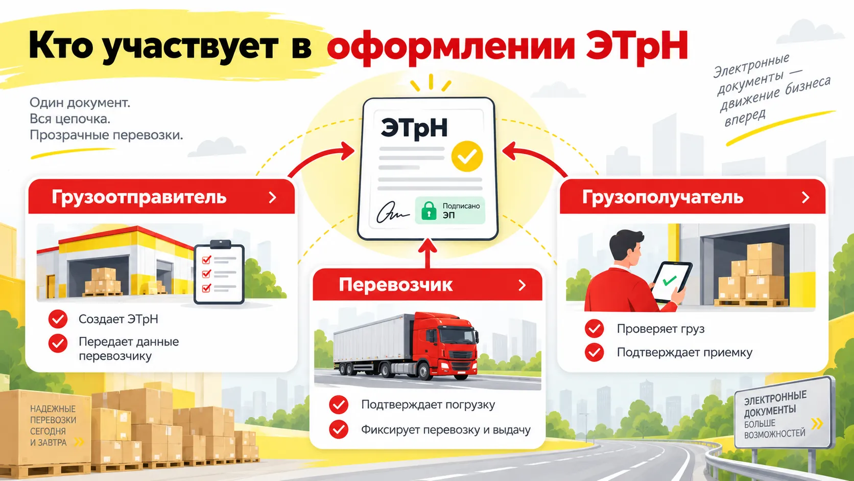 Кто участвует в оформлении ЭТрН: грузоотправитель, перевозчик и грузополучатель