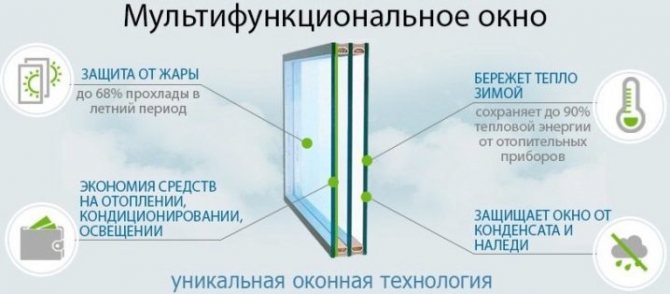 Мультифункциональное окно Рехау в Иваново Мультифункциональное окно
