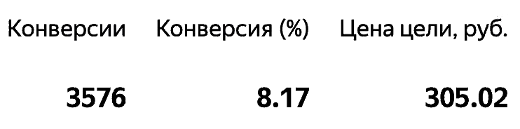 лп проф конверсии лп проф конверсии