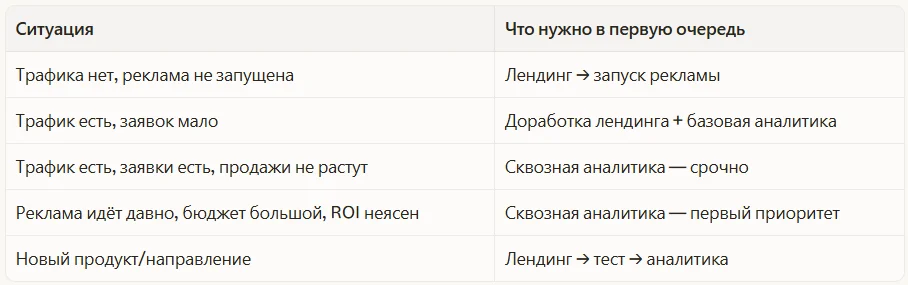 Логистические ошибки