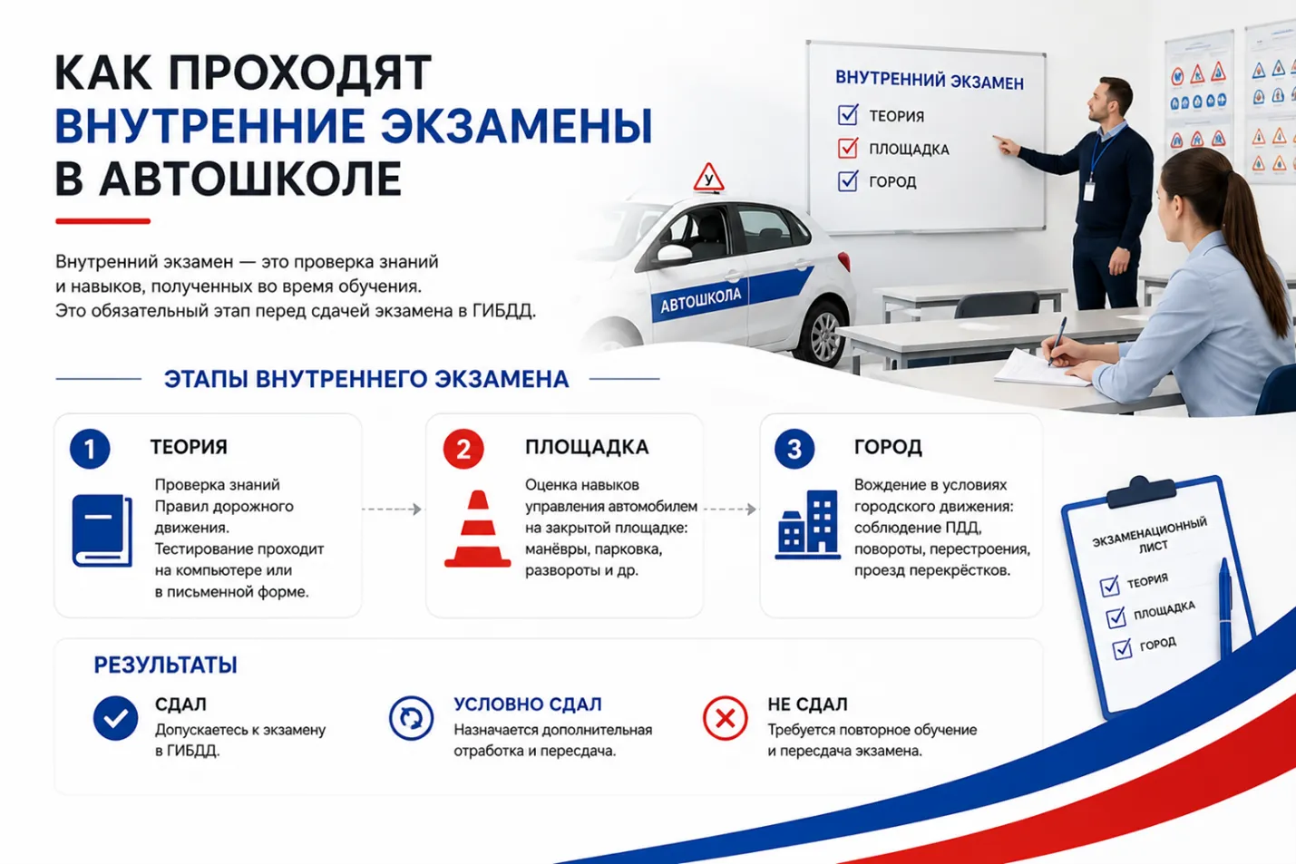 как проходят внутренние экзамены в автошколе как проходят внутренние экзамены в автошколе