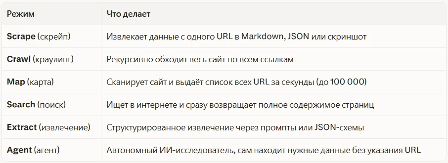 Основные режимы работы