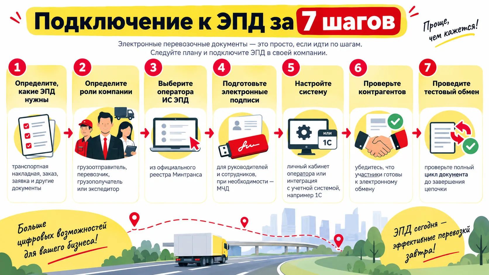 Подключение к ЭПД за семь шагов