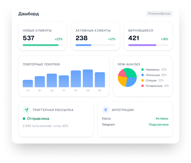 Аналитика по CRM-маркетингу в сервисе лояльности