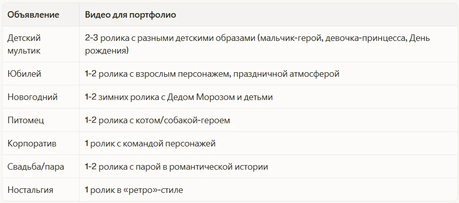 Что снять до запуска