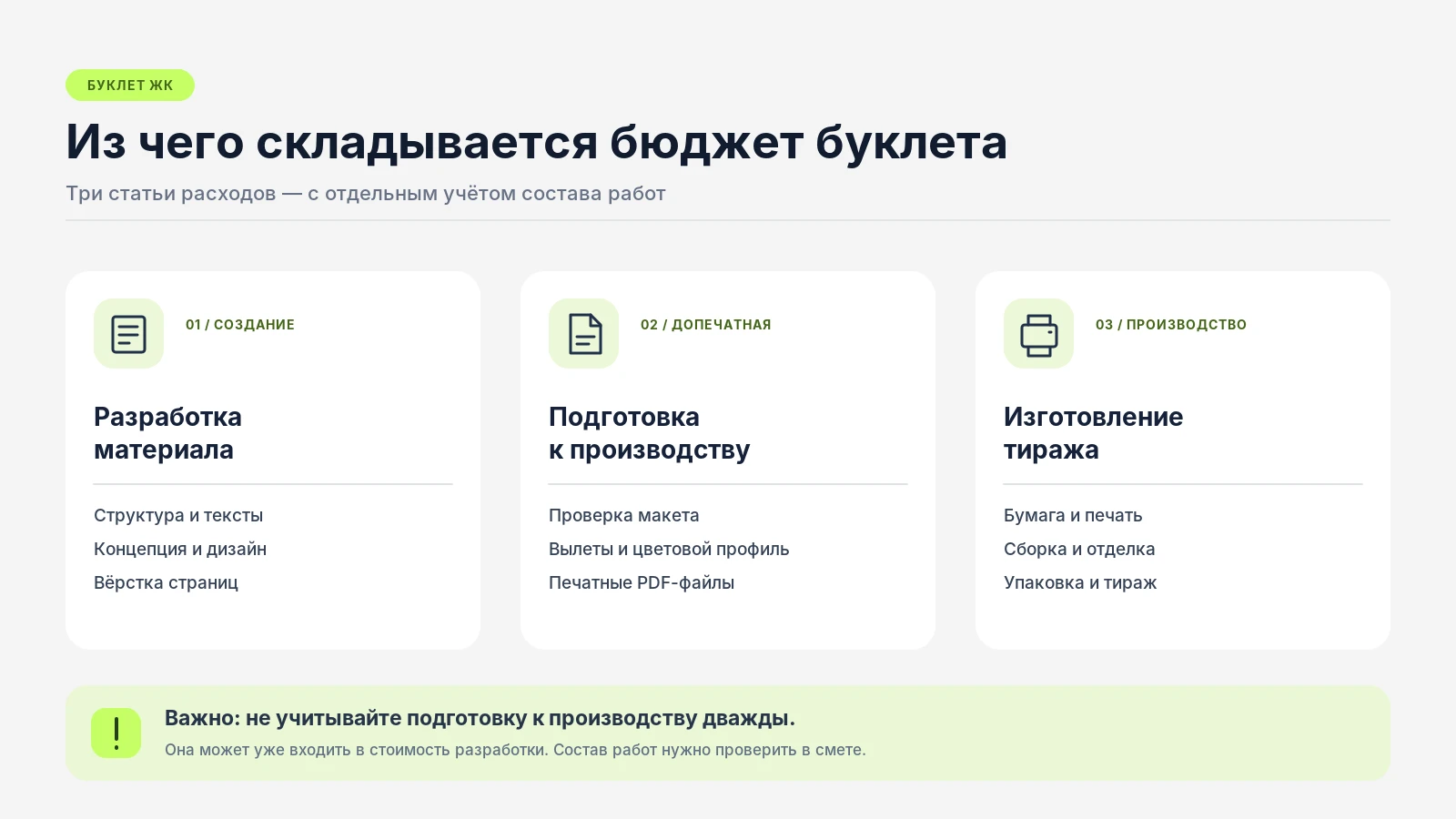 Разделение бюджета буклета на разработку, подготовку файлов и печать