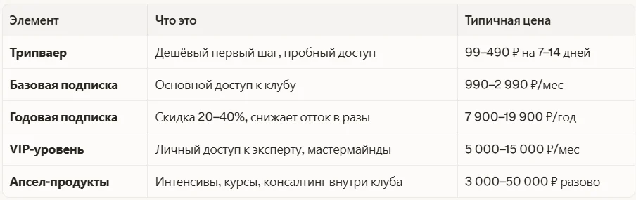 Продуктовая матрица