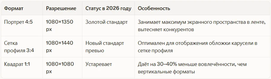 Форматы и размеры слайдов
