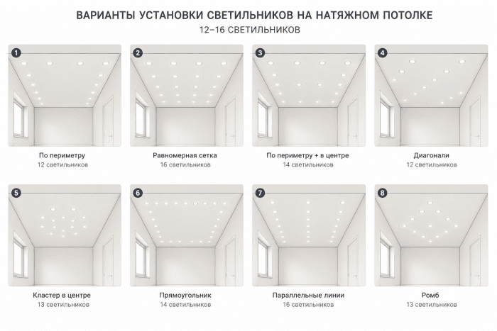 Варианты расположения светильников 1 Варианты расположения светильников 1 фото